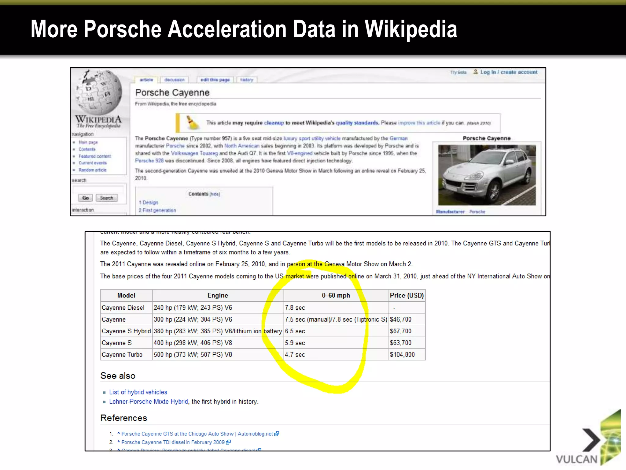 Better Views of the Wiki Datahttp://wiking.vulcan.com/up/index.php/Porsche_996