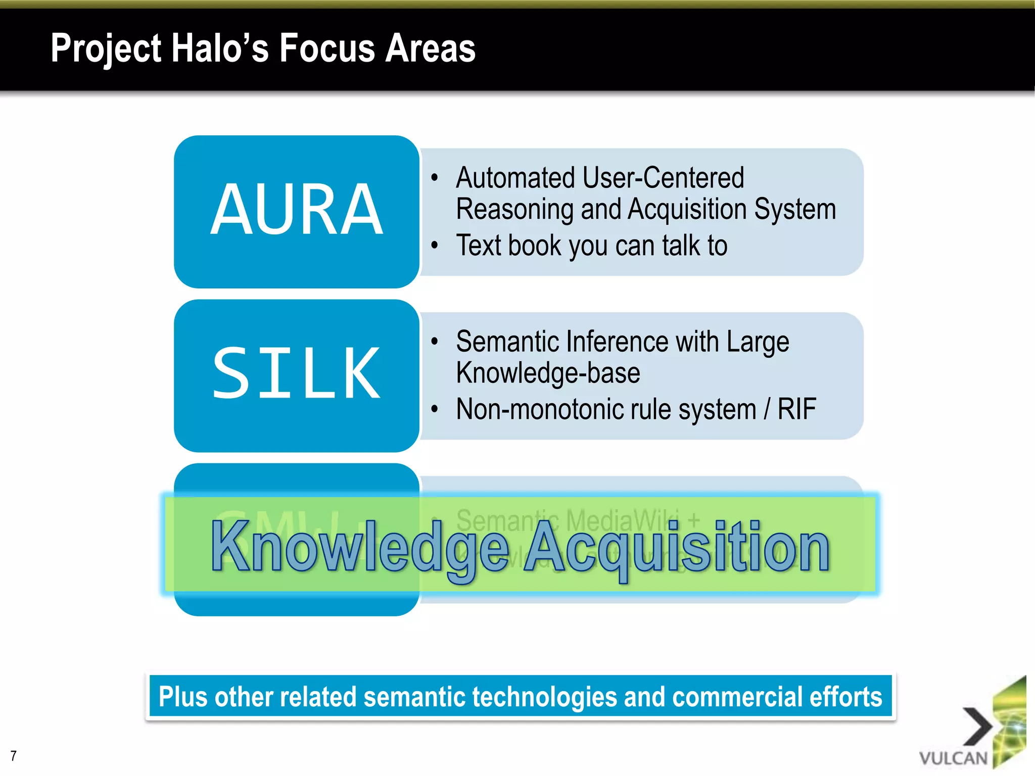 Project Halo’s Focus Areas7Knowledge AcquisitionPlus other related semantic technologies and commercial efforts