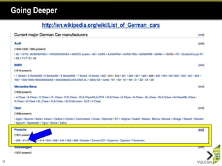 Finding Deeper InfoWikipedia has articles about…… all cities with info on their populations, locations and skyscrapers, etc.… all German cars with engine size, accelerating data…Can you find: Skyscrapers with 50+ floors and built after 2000 in Shanghai (or Chinese cities with 1,000,000+ people)?Or German(Porsche) cars that accelerate from 0-100km/h in 5 seconds?15