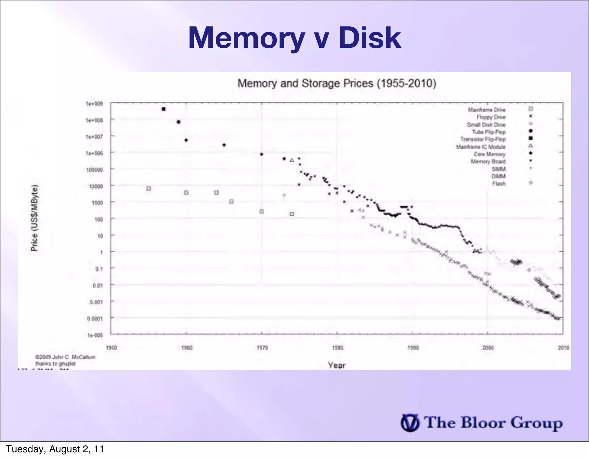Memory v Disk




Tuesday, August 2, 11
 