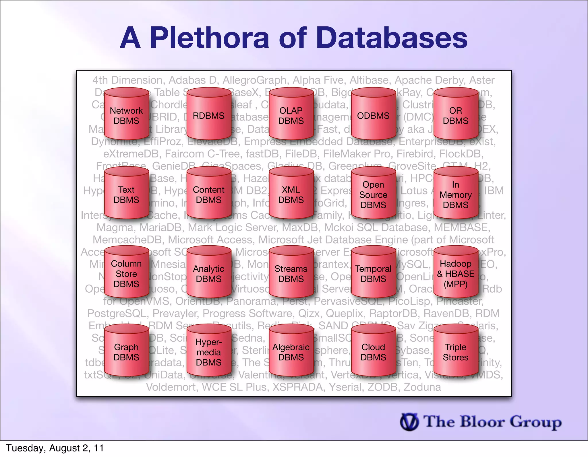 A Plethora of Databases
                  4th Dimension, Adabas D, AllegroGraph, Alpha Five, Altibase, Apache Derby, Aster
                   Data, Azure Table Storage, BaseX, Berkeley DB, Bigdata, BlackRay, CA-Datacom,
                  Cassandra, Chordless, Citrusleaf , Clarion, Cloudata, Cloudera, Clustrix, CouchDB,
                      Network                            OLAP                                 OR
                    CSQL, CUBRID, Daffodil database, Data Management Center (DMC), Database
                       DBMS
                                       RDBMS
                                                         DBMS
                                                                          ODBMS
                                                                                             DBMS
                 Management Library, DataEase, Dataphor, DB-Fast, db4o, Derby aka Java DB, DEX,
                  Dynomite, EfﬁProz, ElevateDB, Empress Embedded Database, EnterpriseDB, eXist,
                    eXtremeDB, Faircom C-Tree, fastDB, FileDB, FileMaker Pro, Firebird, FlockDB,
                   FrontBase, GenieDB, GigaSpaces, Gladius DB, Greenplum, GroveSite, GT.M, H2,
                  Hadoop / HBase, HamsterDB, Hazelcast, Helix database, Hibari, HPCC, HSQLDB,
                                                                           Open                In
                HyperGraphDB, Hypertable, IBM DB2, IBM DB2 Express-C, IBM Lotus Approach, IBM
                        Text           Content            XML
                                                                          Source            Memory
                       DBMS             DBMS             DBMS
                     Lotus/Domino, Inﬁnite Graph, Infobright, InfoGrid, Informix, Ingres, InterBase,
                                                                           DBMS              DBMS
               Intersystems Cache, InterSystems Caché, ISIS Family, KAI, Kognitio, LightCloud, Linter,
                   Magma, MariaDB, Mark Logic Server, MaxDB, Mckoi SQL Database, MEMBASE,
                  MemcacheDB, Microsoft Access, Microsoft Jet Database Engine (part of Microsoft
               Access), Microsoft SQL Server, Microsoft SQL Server Express, Microsoft Visual FoxPro,
                 Mimer SQL, Mnesia , Analytic
                      Column           MonetDB, MongoDB, Morantex, mSQL, MySQL, Neo4J, NEO,
                                                        Streams          Temporal
                                                                                            Hadoop
                       Store NonStop SQL, Objectivity, Openbase, OpenInsight, OpenLink HBASE
                   Netezza,                                                                & Virtuoso,
                                       DBMS              DBMS              DBMS
                OpenLink Virtuoso, OpenLink Virtuoso Universal Server, OpenQM, Oracle,(MPP) Rdb
                       DBMS
                                                                                              Oracle
                    for OpenVMS, OrientDB, Panorama, Perst, PervasiveSQL, PicoLisp, Pincaster,
                 PostgreSQL, Prevayler, Progress Software, Qizx, Queplix, RaptorDB, RavenDB, RDM
                 Embedded, RDM Server, Recutils, Redis, Riak, SAND CDBMS, Sav Zigzag, Scalaris,
                  Scalien, SciDB, ScimoreDB, Sedna, SisoDB, SmallSQL, solidDB, Sones, SQLBase,
                                       Hyper-
                       Graph                           Algebraic           Cloud             Triple
                   SQLDB, SQLite, Starcounter, Sterling, Stratosphere, STSdb, Sybase, Sybase IQ,
                                        media
                       DBMS                              DBMS              DBMS              Stores
                tdbengine, Teradata, Terrastore, The SAS system, ThruDB, TimesTen, Tokutek , Trinity,
                                        DBMS
                txtSQL, U2, UniData, UniVerse, Valentina, Versant, VertexDB , Vertica, VistaDB, VMDS,
                              Voldemort, WCE SL Plus, XSPRADA, Yserial, ZODB, Zoduna




Tuesday, August 2, 11
 