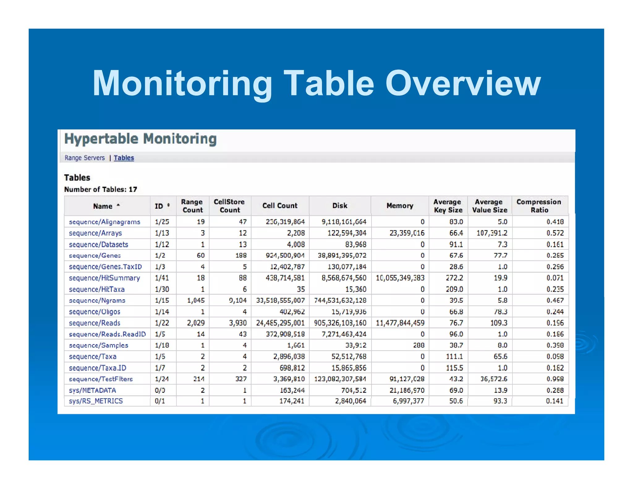 Monitoring Table Overview
 