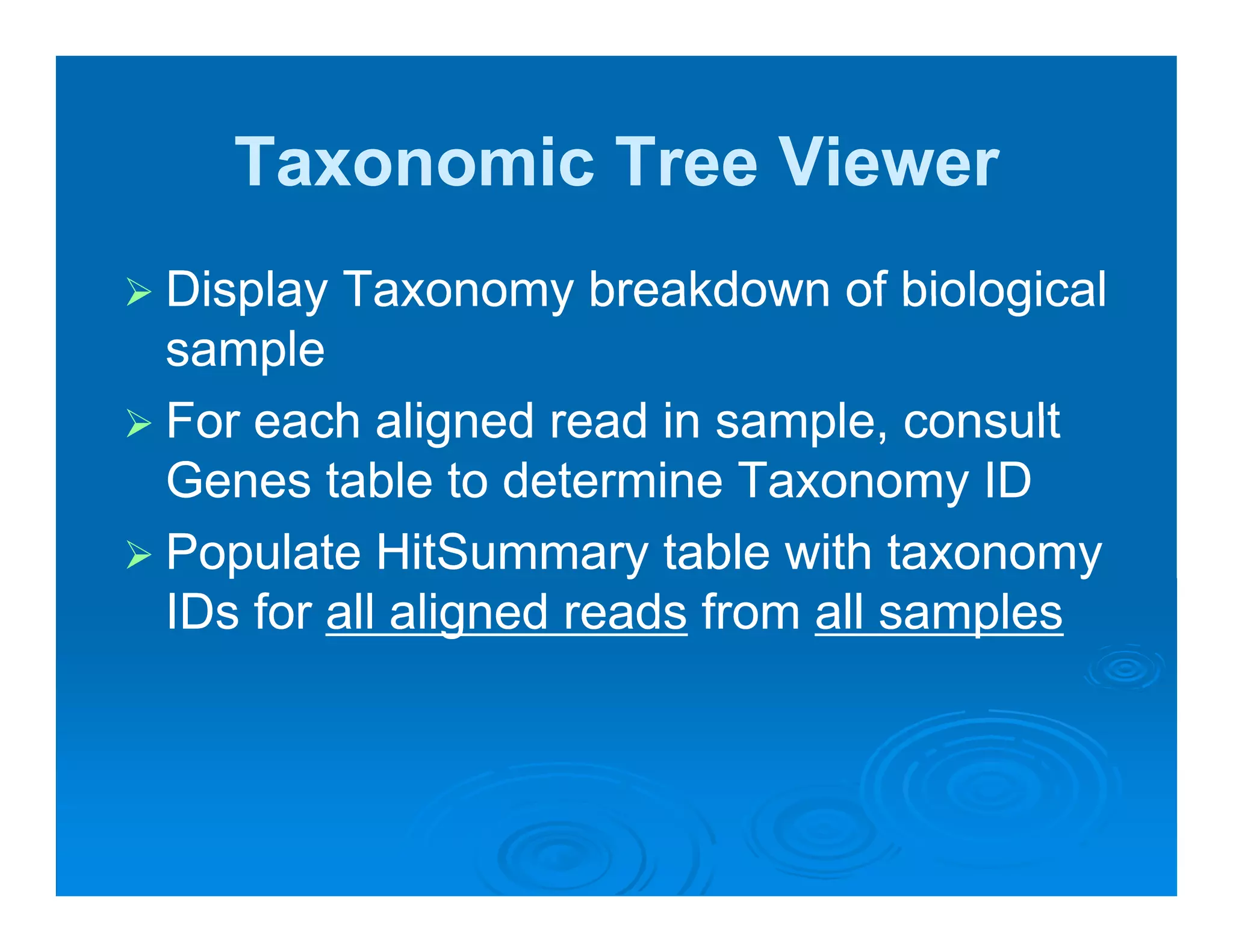 Taxonomic Tree Viewer
Display Taxonomy breakdown of biological
sample
For each aligned read in sample consult
                           sample,
Genes table to determine Taxonomy ID
Populate HitSummary t bl with t
P     l t HitS          table ith taxonomy
IDs for all aligned reads from all samples
 