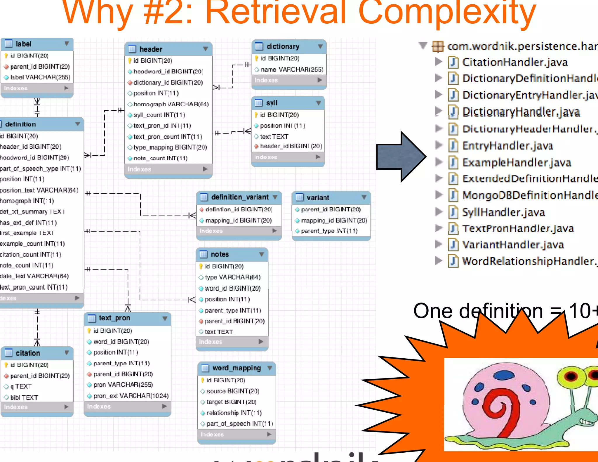 Why #2: Retrieval Complexity
             e




                    One definition = 10+


                        50 requests
                        per second!
                                 d!
 