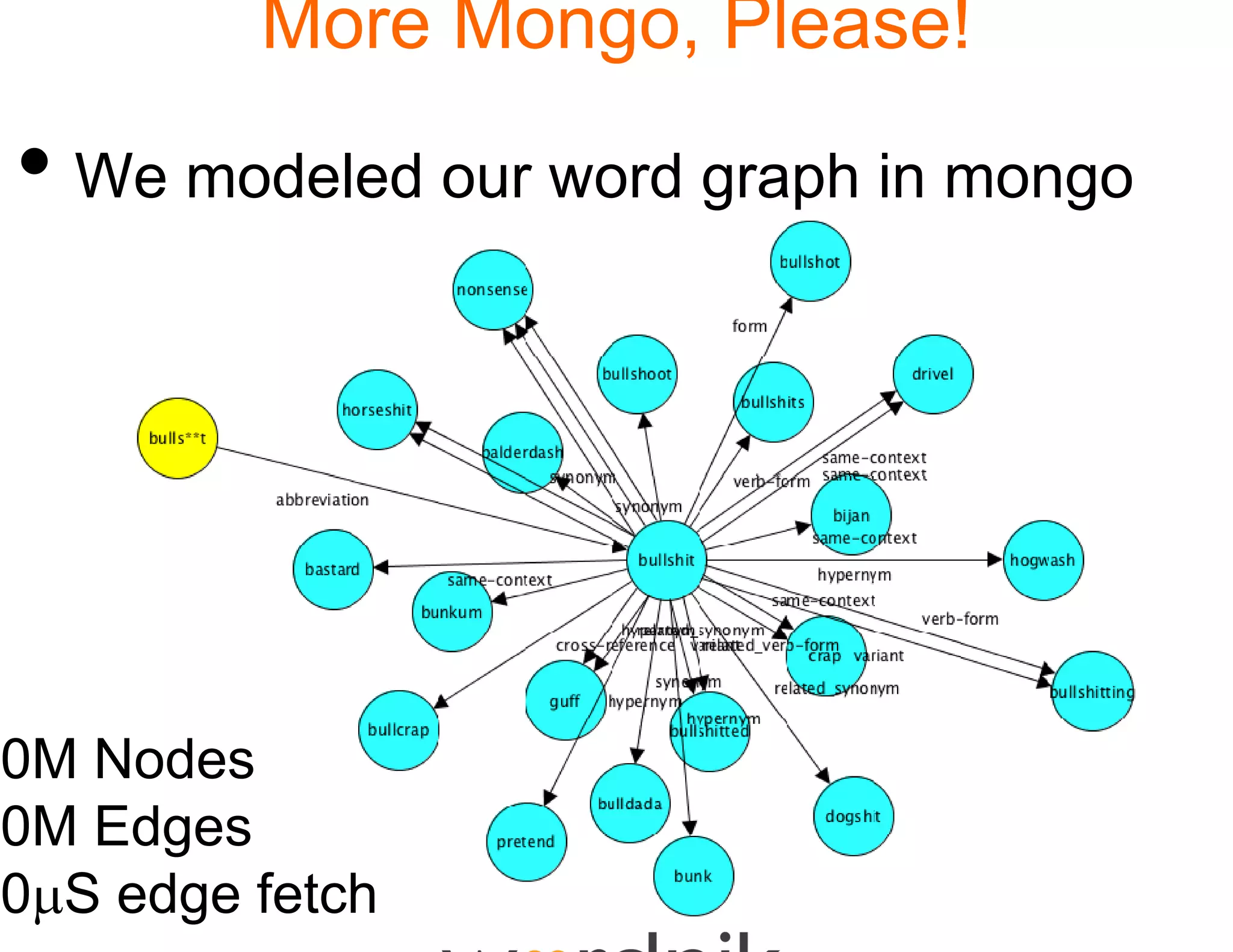 More Mong Please!
                 go,

• We modeled our wo graph in mongo
                  ord




0M Nodes
0M Edges
0μS edge fetch
 