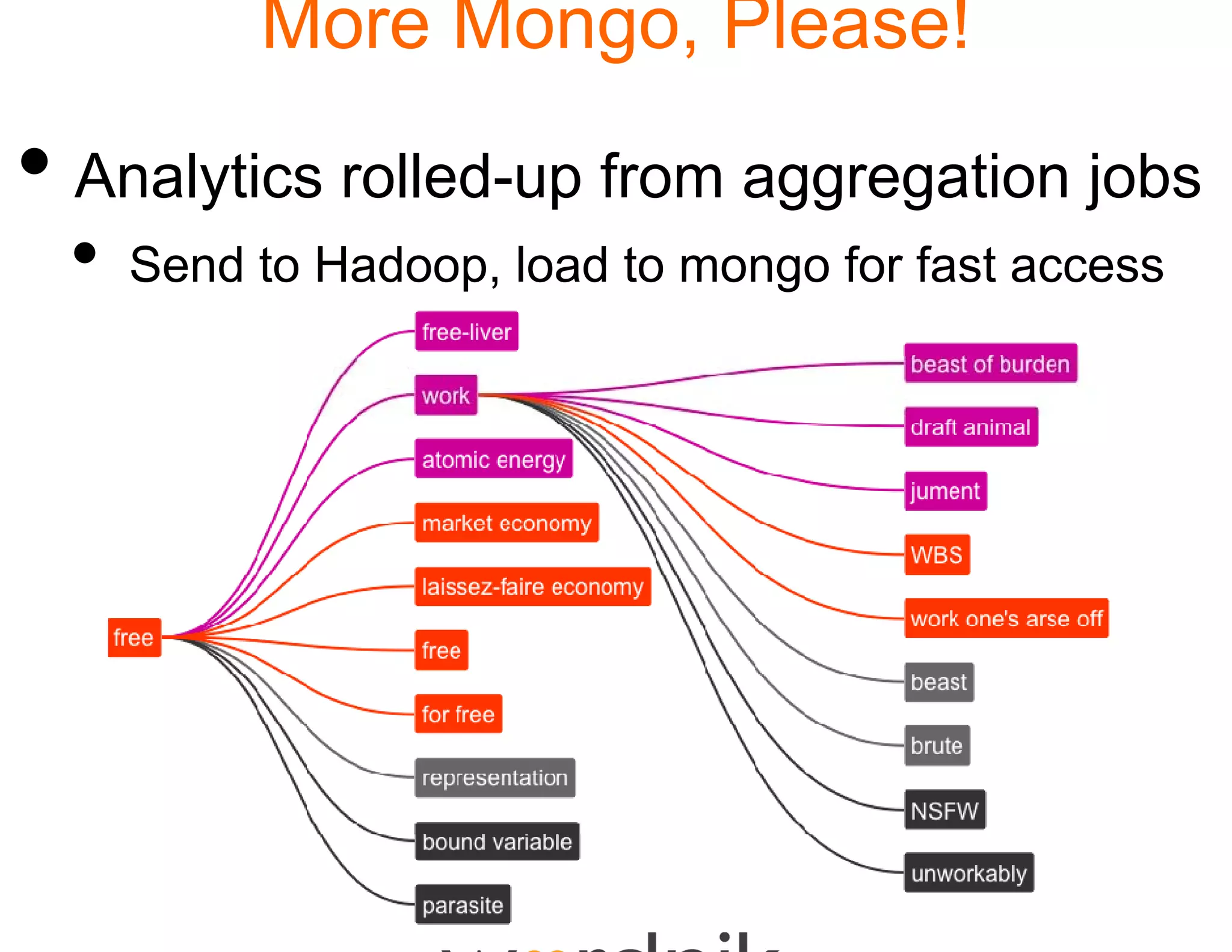 More Mong Please!
                   go,

• Analytics rolled-up ffrom aggregation jobs
  •   Send to Hadoop, load to mongo for fast access
 