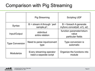 Pig programming is more fun: New features in Pig | PPT