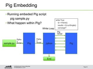 Pig Embedding
 • Running embeded Pig script
    pig sample.py                                                   while True:
 • What happen within Pig?                                            Q = P.bind()
                                                                      results = Q.runSingle()
                                                       While Loop     converge?

                                                                     Pig
                                                                     Script

             Pytho                            Pytho
             n                                n
sample.py    Script                  Pig      Script
                                                         Jython                      Pig




                                                          End


        Architecting the Future of Big Data
                                                                                                Page 30
        © Hortonworks Inc. 2011
 