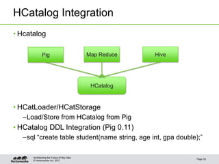 HCatalog Integration
• Hcatalog

             Pig                            Map Reduce   Hive




                                             HCatalog



• HCatLoader/HCatStorage
  –Load/Store from HCatalog from Pig
• HCatalog DDL Integration (Pig 0.11)
  –sql “create table student(name string, age int, gpa double);”

      Architecting the Future of Big Data
                                                                Page 33
      © Hortonworks Inc. 2011
 