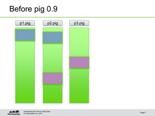 Before pig 0.9
   p1.pig                           p2.pig   p3.pig




     Architecting the Future of Big Data
                                                      Page 5
     © Hortonworks Inc. 2011
 