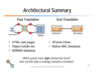 Architectural Summary
          Four Translation                                Zero Translation
              T            T



              T            T                         web browser       XML database
web browser
                                    database



    • HTML web pages
              eb                                 • XForms Client
    • Object middle tier                         • Native XML Database
    • RDBMS database

                    Which system more agile and by how much?
M                 How can this help us manage enterprise metadata?
      D                                                                               20
                            Copyright 2010 Dan McCreary & Associates
 