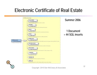 Electronic Certificate of Real Estate
                                                       Summer 2006


                                                        1 Document
                                                      = 44 SQL inserts




M

    D                                                                    22
                 Copyright 2010 Dan McCreary & Associates
 