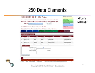250 Data Elements
                                                    XForms
                                                    Mockup




M

    D                                                 23
         Copyright 2010 Dan McCreary & Associates
 