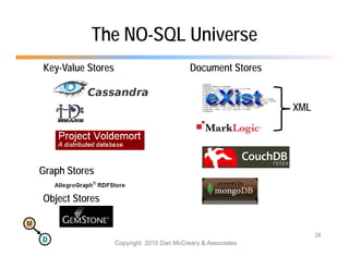 The NO-SQL Universe
    Key-Value Stores                           Document Stores


                                                                  XML




    Graph Stores

    Object Stores

M
                                                                        24
    D                  Copyright 2010 Dan McCreary & Associates
 