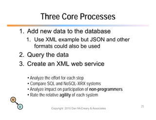 Three Core Processes
    1. Add new data to the database
        1. Use XML example but JSON and other
           formats could also be used
    2. Query the d
    2 Q       h data
    3. Create an XML web service

        • Analyze the effort for each step
        • Compare SQL and NoSQL XRX systems
                               NoSQL-XRX
        • Analyze impact on participation of non-programmers
        • Rate the relative agility of each system
M

    D                                                           25
                     Copyright 2010 Dan McCreary & Associates
 