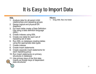 It is Easy to Import Data
  SQL                                          XQuery
  1. Analyze data for all parent child         1. Drag XML files into folder
      relationships and repeating g p
                 p         p      g groups
  2. Design logical and physical ER
      diagrams
  3. For each table create a Data Definition
      File using a data definition language
      (DDL)
  4. Create indexes using DDL
  5. Create one table for each set of
      repeating set of data
  6. Run DDL on database creating tables
      using the appropriate data types
  7. Create indexes
  8. Create Insert statements
  9. Create separate insert statements for
      each repeating group
  10. Run Insert statements on primary
      structures in database
  11. Use primary keys of the first data
      inserts as foreign keys of dependant
M     data structures

    D                                                                          26
 