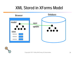 XML Stored in XForms Model
           Browser                                        Database


        model                     save
                                  update

        view




M

    D                Copyright 2011 Kelly-McCreary & Associates      34
 