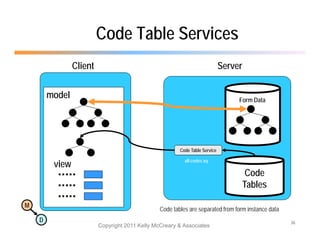 Code Table Services
                Client                                                       Server


        model                                                                     Form Data




                                                        Code Table Service

                                                          all-codes.xq
         view
                                                                                       Code
                                                                                       C d
                                                                                      Tables

M
                                                Code tables are separated from form instance data
    D                                                                                               36
                         Copyright 2011 Kelly McCreary & Associates
 