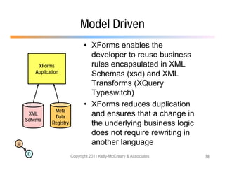 Model Driven
                                  • XForms enables the
                                    developer to reuse business
         XForms                     rules encapsulated in XML
        Application
                                    Schemas (xsd) and XML
                                    Transforms (XQuery
                                    Typeswitch)
                                  • XForms reduces duplication
                 Meta
     XML
                 Data               and ensures that a change in
    Schema
                Registry            the underlying business logic
                                    does not require rewriting in
M                                   another language
    D                      Copyright 2011 Kelly-McCreary & Associates   38
 