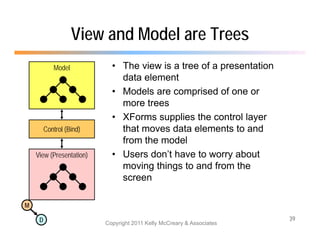 View and Model are Trees
            Model           • The view is a tree of a presentation
                              data element
                            • Models are comprised of one or
                              more trees
                            • XForms supplies the control layer
         Control (Bind)       that moves data elements to and
                              from the model
    View (Presentation)     • Users don’t have to worry about
                              moving things to and from the
                                    g    g
                              screen

M

     D                                                                 39
                          Copyright 2011 Kelly McCreary & Associates
 