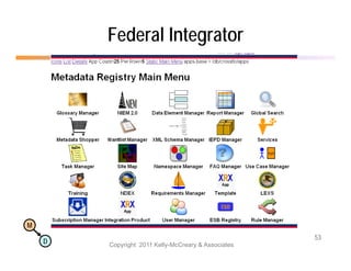 Federal Integrator




M
                                                     53
    D   Copyright 2011 Kelly-McCreary & Associates
 