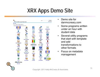XRX Apps Demo Site
                                       •   Demo site for
                                           danmccreary.com
                                       •   Some programs written
                                           under an hour with
                                           student data
                                       •   Several utility programs
                                           that start with template
                                           and add
                                           transformations to
                                           other formats
                                       •   Focus on metadata
                                           management


M

    D                                                                 55
          Copyright 2011 Kelly-McCreary & Associates
 