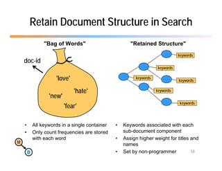 Retain Document Structure in Search
                 "Bag of Words"                         "Retained Structure"
                                                                                keywords
    doc-id
                                                                     keywords

                      'love'                              keywords
                                                                                keywords

                               'hate'                                keywords
                   'new'
                    new
                                                                                keywords
                           'fear'

    •       All keywords in a single container   •   Keywords associated with each
    •       Only count frequencies are stored        sub-document component
            with each word                       •   Assign higher weight for titles and
M
                                                     names
        D                                        •   Set by non-programmer           58
 