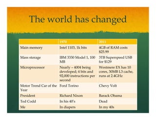 The world has changed

                      1970                      2011
Main memory           Intel 1103, 1k bits       4GB of RAM costs
                                                $25.99
                                                $25 99
Mass storage          IBM 3330 Model 1, 100     3TB Superspeed USB
                      MB                        for $129
Microprocessor        Nearly – 4004 being       Westmere EX has 10
                      developed; 4 bits and     cores, 30MB L3 cache,
                      92,000 instructions per   runs at 2.4GHz
                      second
Motor Trend Car of the Ford Torino              Chevy Volt
Year
President             Richard Nixon             Barack Obama
Ted Codd              In his 40’s               Dead
Me                    In diapers                In my 40s
 