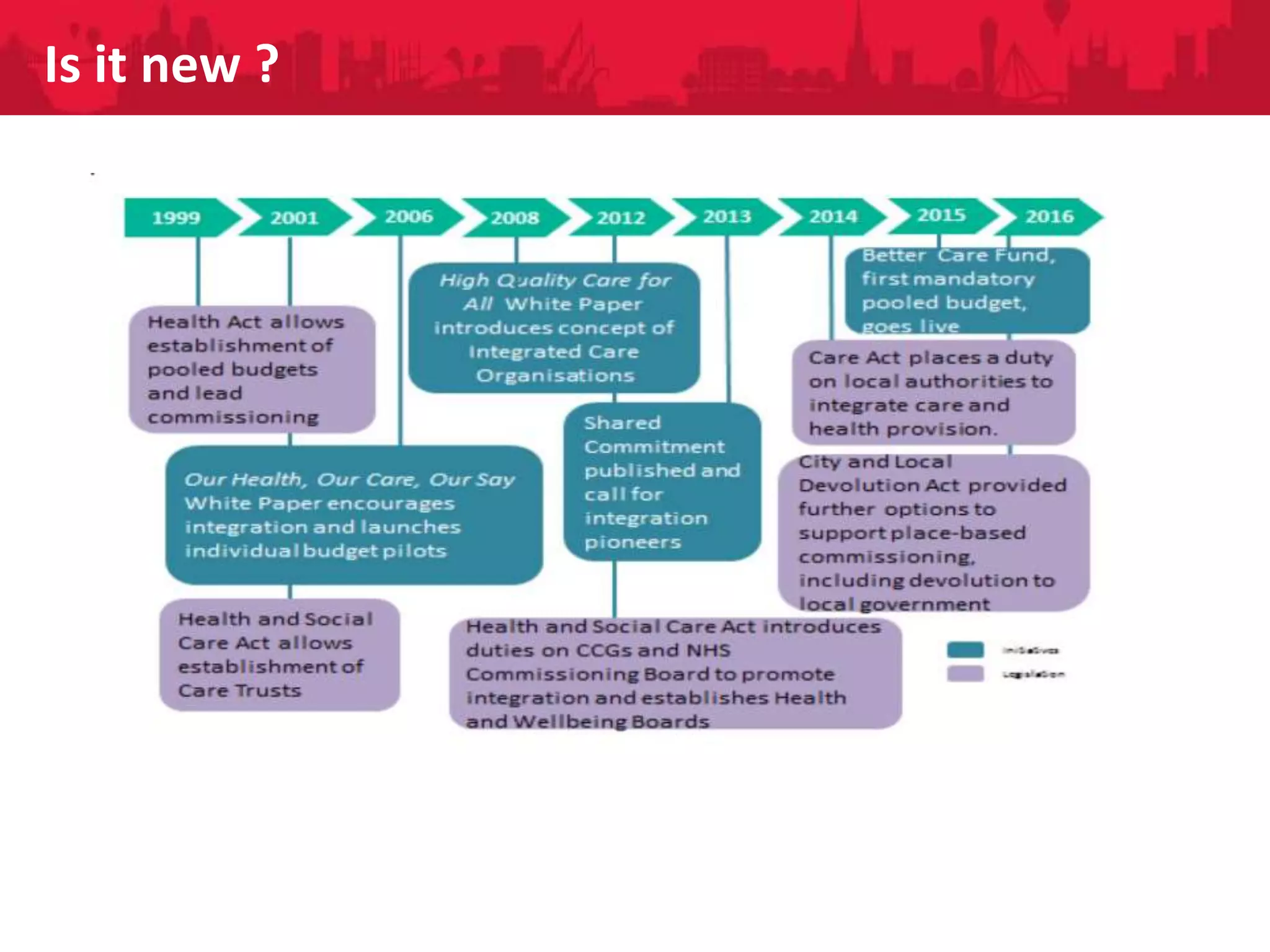 People Directorate
Is it new ?