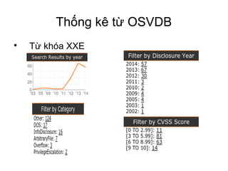 Thống kê từ OSVDB 
 Từ khóa XXE 
 