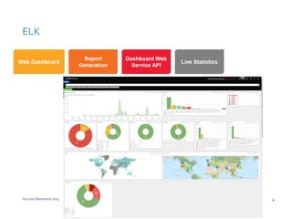ELK 
Security Bootcamp 2014 4 
 