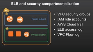 ELB and security compartmentalization
Public subnet
Private subnet
• VPC security groups
• IAM role accounts
• AWS CloudTrail
• ELB access log
• VPC Flow log
 
