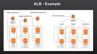 ALB - Example
 