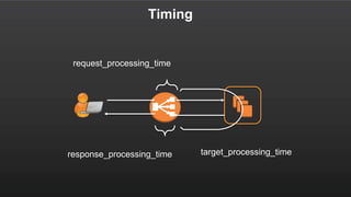 Timing
response_processing_time
request_processing_time
target_processing_time
 