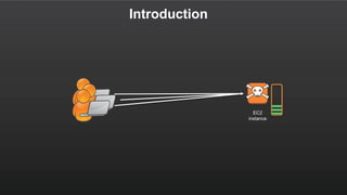 Introduction
EC2
instance
 