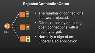 RejectedConnectionCount
• The number of connections
that were rejected.
• Often caused by not being
open connections with a
healthy target.
• Normally a sign of an
underscaled application.
ELB
 