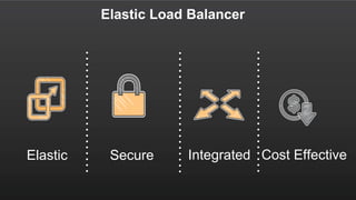 Elastic Load Balancer
SecureElastic Integrated Cost Effective
 