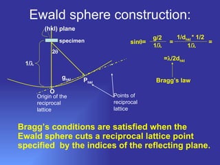 Ewald sphere construction: Bragg’s conditions are satisfied when the Ewald sphere cuts a reciprocal lattice point specified  by the indices of the reflecting plane. sin  =  =  = g/2 1/  1/  1/d hkl  * 1/2 =  /2d hkl Bragg’s law g hkl O P hkl Origin of the reciprocal lattice 2  specimen 1/  Points of reciprocal lattice (hkl) plane 