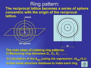 Ring pattern: The reciprocal lattice becomes a series of sphere concentric with the origin of the reciprocal lattice.  The main steps of indexing ring patterns: Measuring ring diameters D 1 , D 2 , D 3  ……. Calculation of the d hkl  (using the expression: rd hkl =L  ) Use some structure database to index each ring. beam O hkl sphere D 
