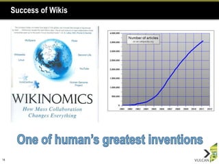 Success of Wikis




14
 