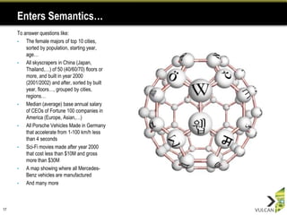 Enters Semantics…
     To answer questions like:
     •   The female majors of top 10 cities,
         sorted by population, starting year,
         age…
     •   All skyscrapers in China (Japan,
         Thailand,…) of 50 (40/60/70) floors or
         more, and built in year 2000
         (2001/2002) and after, sorted by built
         year, floors…, grouped by cities,
         regions…
     •   Median (average) base annual salary
         of CEOs of Fortune 100 companies in
         America (Europe, Asian,…)
     •   All Porsche Vehicles Made in Germany
         that accelerate from 1-100 km/h less
         than 4 seconds
     •   Sci-Fi movies made after year 2000
         that cost less than $10M and gross
         more than $30M
     •   A map showing where all Mercedes-
         Benz vehicles are manufactured
     •   And many more



17
 