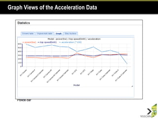 Graph Views of the Acceleration Data
 