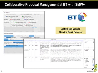 Collaborative Proposal Management at BT with SMW+




                                       Active Bid Viewer
                                      Service Desk Selector




65
 