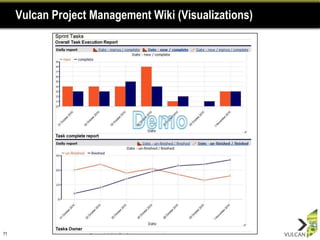 Vulcan Project Management Wiki (Visualizations)




71
 