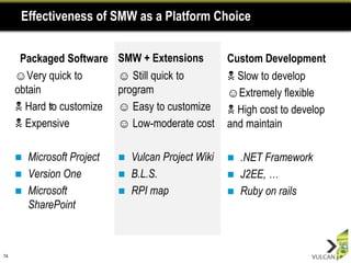 Effectiveness of SMW as a Platform Choice


      Packaged Software      SMW + Extensions          Custom Development
     ☺Very quick to          ☺ Still quick to          N Slow to develop
     obtain                  program                   ☺Extremely flexible
     N Hard to customize     ☺ Easy to customize       N High cost to develop
     N Expensive             ☺ Low-moderate cost       and maintain

        Microsoft Project      Vulcan Project Wiki      .NET Framework
        Version One            B.L.S.                   J2EE, …
        Microsoft              RPI map                  Ruby on rails
         SharePoint



74
 