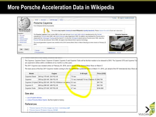 More Porsche Acceleration Data in Wikipedia
 