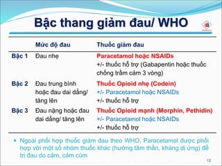 Bậc thang giảm đau/ WHO
12
Mức độ đau Thuốc giảm đau
Bậc 1 Đau nhẹ Paracetamol hoặc NSAIDs
+/- thuốc hỗ trợ (Gabapentin hoặc thuốc
chống trầm cảm 3 vòng)
Bậc 2 Đau trung bình
hoặc đau dai dẳng/
tăng lên
Thuốc Opioid nhẹ (Codein)
+/- Paracetamol hoặc NSAIDs
+/- thuốc hỗ trợ
Bậc 3 Đau nặng hoặc đau
dai dẳng/ tăng lên
Thuốc Opioid mạnh (Morphin, Pethidin)
+/- Paracetamol hoặc NSAIDs
+/- thuốc hỗ trợ
 Ngoài phối hợp thuốc giảm đau theo WHO, Paracetamol được phối
hợp với một số nhóm thuốc khác (hướng tâm thần, kháng dị ứng) để
trị đau do cảm, cảm cúm
 