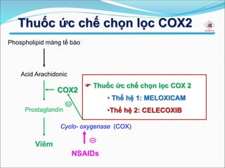 Thuốc ức chế chọn lọc COX2
Phospholipid màng tế bào
Acid Arachidonic
Prostaglandin
Viêm
Cyclo- oxygenase (COX)
NSAIDs
COX2
 Thuốc ức chế chọn lọc COX 2
• Thế hệ 1: MELOXICAM
•Thế hệ 2: CELECOXIB
 