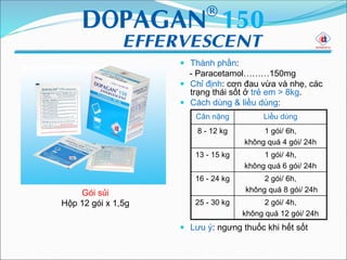  Thành phần:
- Paracetamol………150mg
 Chỉ định: cơn đau vừa và nhẹ, các
trạng thái sốt ở trẻ em > 8kg.
 Cách dùng & liều dùng:
 Lưu ý: ngưng thuốc khi hết sốt
Cân nặng Liều dùng
8 - 12 kg 1 gói/ 6h,
không quá 4 gói/ 24h
13 - 15 kg 1 gói/ 4h,
không quá 6 gói/ 24h
16 - 24 kg 2 gói/ 6h,
không quá 8 gói/ 24h
25 - 30 kg 2 gói/ 4h,
không quá 12 gói/ 24h
Gói sủi
Hộp 12 gói x 1,5g
 
