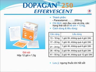  Thành phần:
- Paracetamol………250mg
 Chỉ định: cơn đau vừa và nhẹ, các
trạng thái sốt ở trẻ em > 13 kg.
 Cách dùng & liều dùng:
 Lưu ý: ngưng thuốc khi hết sốt
Gói sủi
Hộp 12 gói x 1,5g
Cân nặng Liều dùng
13 - 16 kg 1 gói/ 6h, không quá 4 gói/ 24h
17 - 20 kg 1 gói/ 4h, không quá 4 gói/ 24h
21 - 24 kg 1 gói/ 4h, không quá 6 gói/ 24h
26 - 40 kg 2 gói/ 6h, không quá 8 gói/ 24h
41 - 50 kg 2 gói/ 4h, không quá 12 gói/ 24h
 